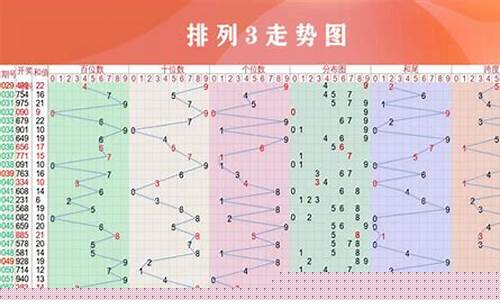 关注肚肚走势图(关注肚肚走势图下载)