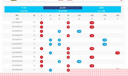 幸运28开发(幸运28玩法说明)