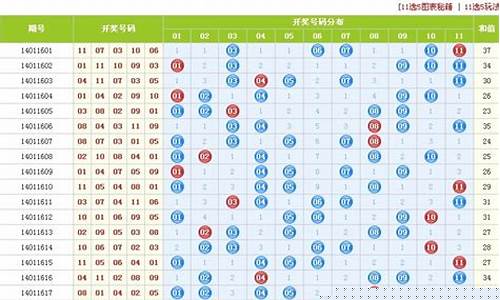 广西十一选五结果(广西11选五一定牛)